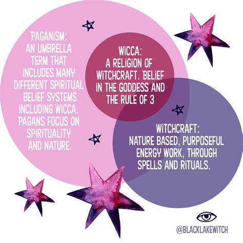The comparison of wicca and satanism